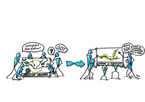 SDC Brugelette Illustration expliquant le passage des orientations régionales au Schéma de Développement Communal de Brugelette